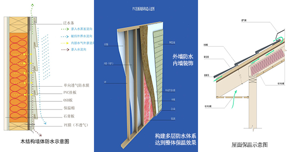 墙体保温防水措施